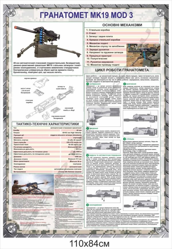 Інформаційний стенд “Гранатомет МК19”