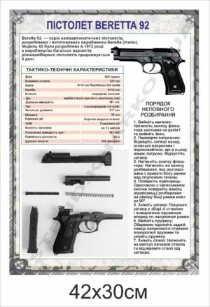Інформаційний стенд “Пістолет BERRETA 92”