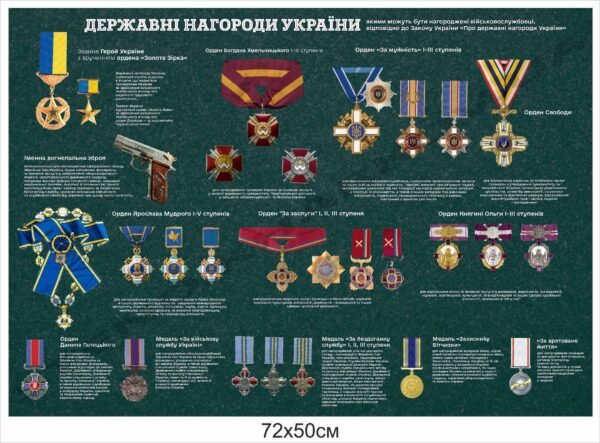 Стенд “Державні нагороди України для військовослужбовців”