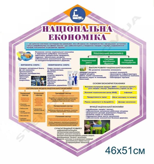 Стенд “Національна економіка”