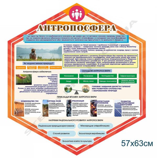 Інформаційний стенд “Антропосфера”