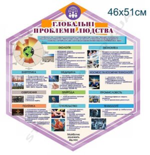 Інформаційний стенд “Глобальні проблеми людства”
