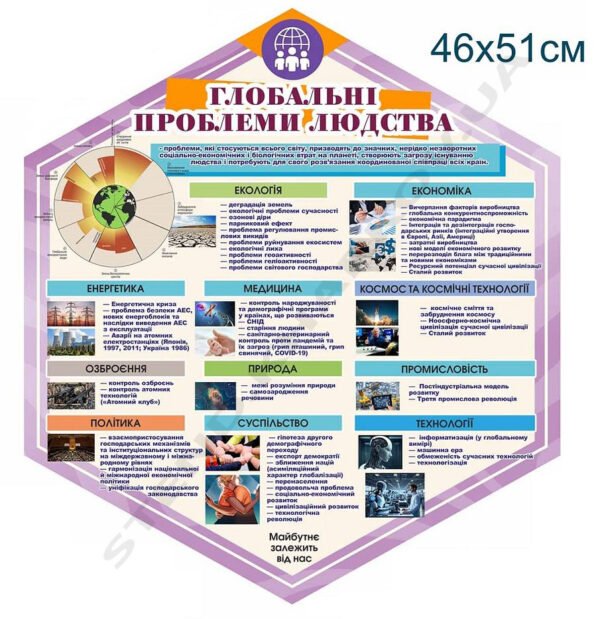 Інформаційний стенд “Глобальні проблеми людства”